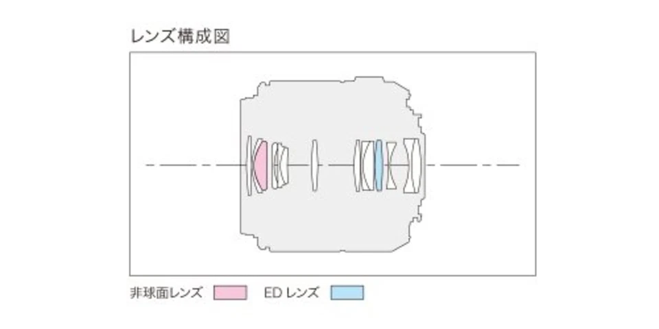 PANASONIC LEICA DG MACRO-ELMARIT 45mm F2.8 ASPH. MEGA O.I.S. H-ES045 Lens F/S - Image 3 of 4