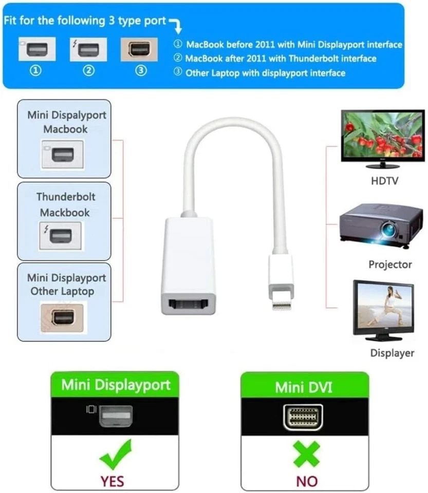 Mini Display DP/Thunderbolt Port HDMI Female To Male Cable Adapter For MacBook - Image 3 of 4