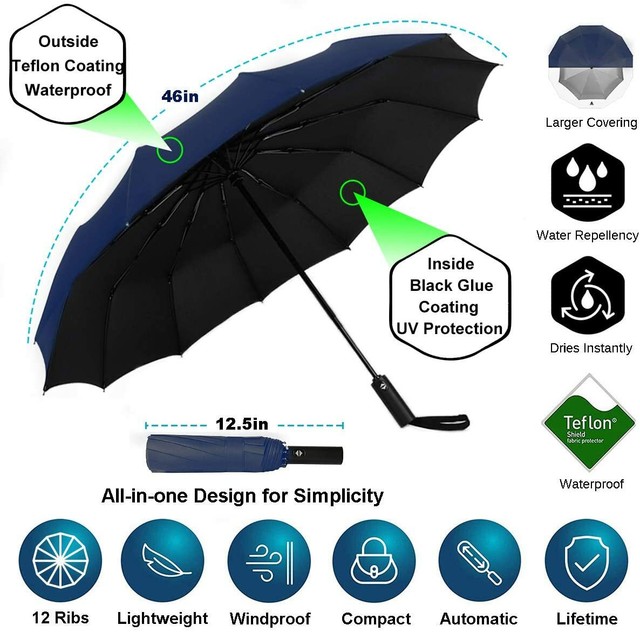 teflon umbrella