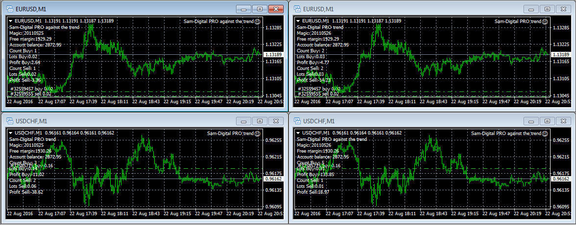 ✓ Forex Expert Advisor +25% Monthly Profit (Promo/Demo) - Picture 5 of 6