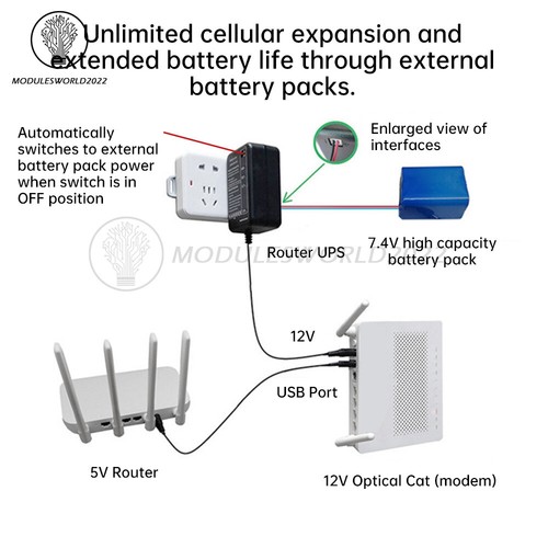 5V 9V 12V 5000Mah UPS Backup Power Supply Adapter For Router Optical Cat Camera - Picture 10 of 23