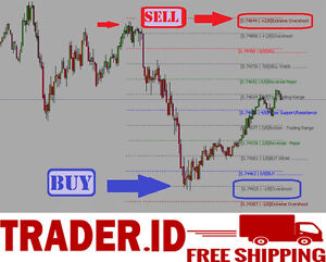 Details About Forex Indicator Pivot Buy And Sell Trading System Best Mt4 - 