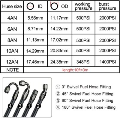 JDMSPEED 8AN Nylon Braided Fuel Line Kit w/ Oil/Gas/Fuel Hose End Fitt