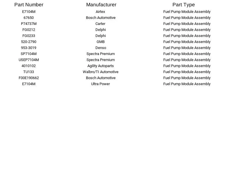 Módulo de bomba de combustible Airtex E7104M para Dodge B1500 B2500 B3500 Ram 1500 Van 96-98 Foto 3 de 4