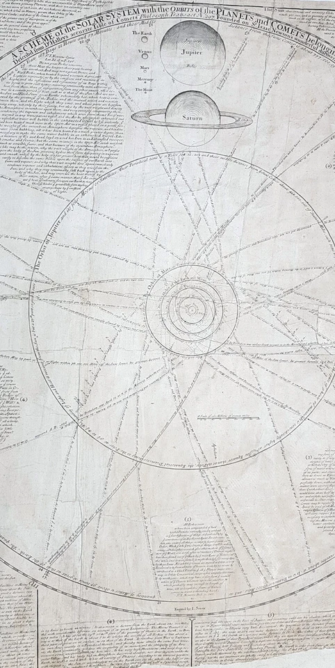 1712 J Senex & W Whiston Large Antique Astronomy Print of Planets & Solar System - Image 3 of 4