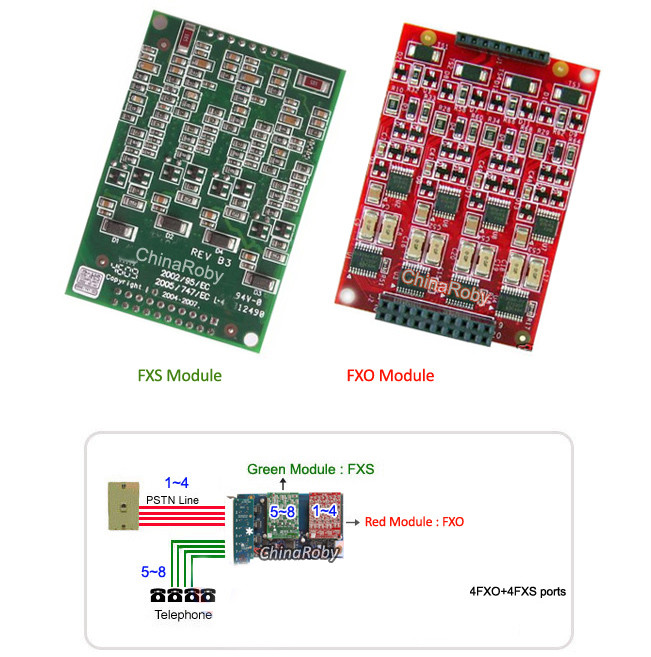 asterisk card AEX800 8 Port FXO FXS Card Freepbx,Issabel Free PBX ...