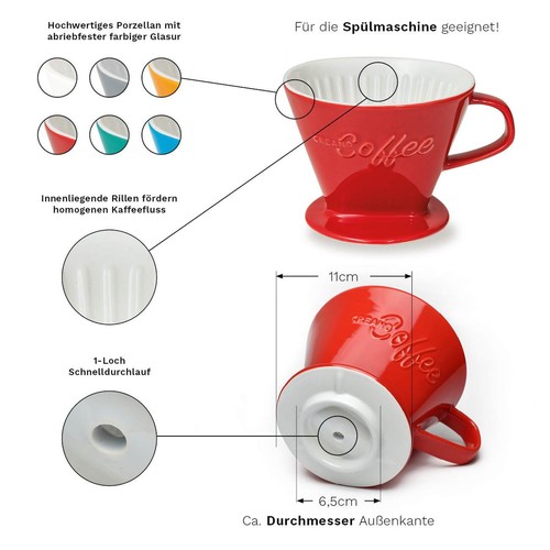 Creano Porzellan Kaffeefilter (Blau), Filter Größe 4 für Filtertüten Gr. 1x4 - Bild 4 von 7