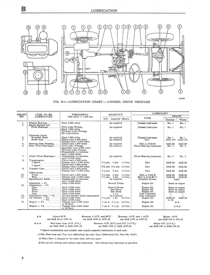 1968 1967 1966 JEEP CJ5 CJ6 Universal Shop Service Repair Manual Book OEM Guide - Imagem 3 de 4