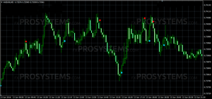 long short position call put option super-system für binäre optionen
