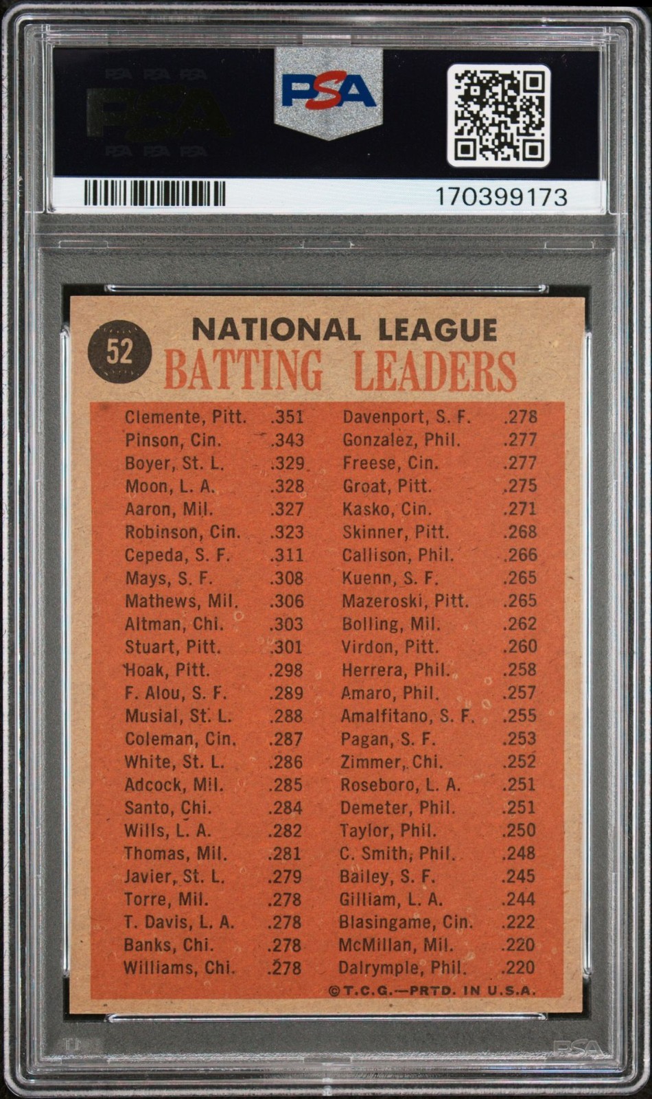 1962 Topps #52 NL Batting Leaders Roberto Clemente Graded PSA 7 NM view 2