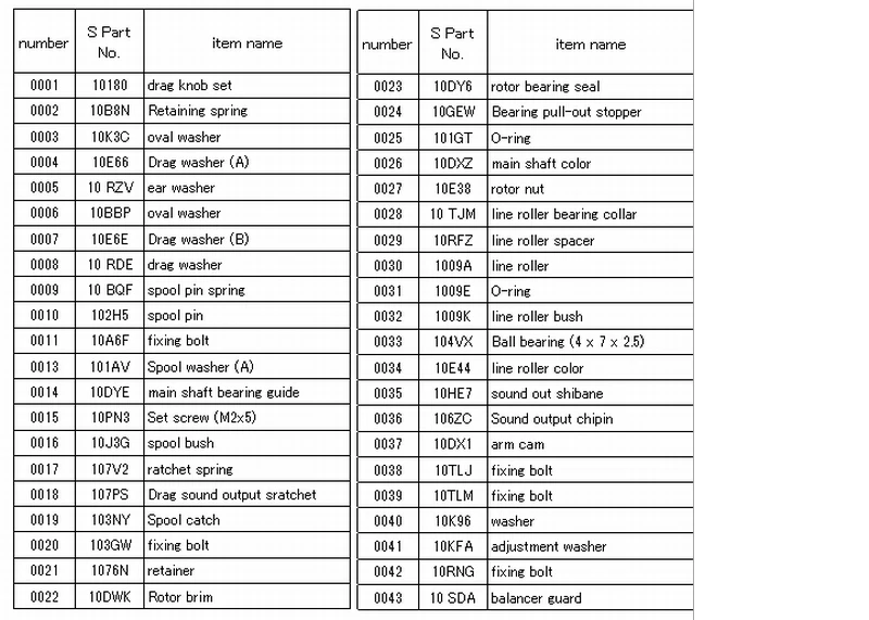 SHIMANO 20 VANFORD C5000XG Spinning Reel Parts list Other sizes OK Please  ASK