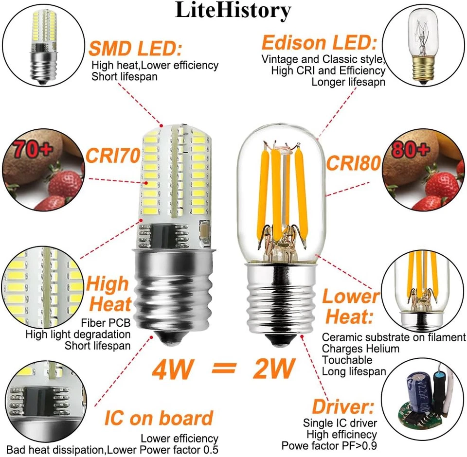 E17 Led Bulb ETL 25W Appliance T7 Led Bulb 250Lm 2700K 2W Microwave Light Bulb 2 - Image 2 of 4