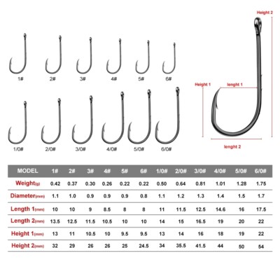 100pcs Fishing Hook 6#-6/0# Fish Hook Baitholder Jig Big High Carbon Steel Hooks | eBay 100pcs Fishing Hook 6#-6/0# Fish Hook Baitholder Jig Big High Carbon Steel Hooks | eBay