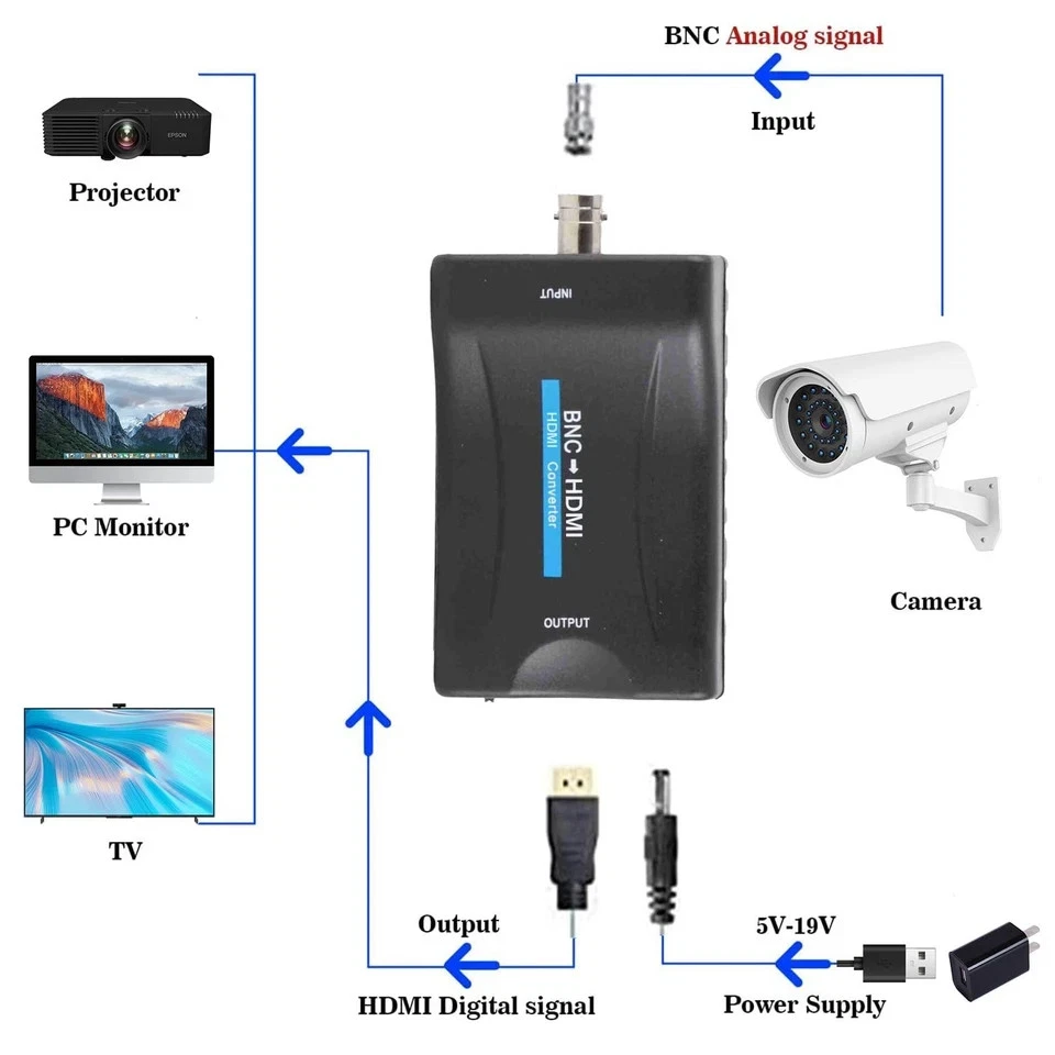 Adaptador coaxial a HDMI y convertidor BNC a HDMI, 480I (NTSC)/576I (PAL) a 720P/... Foto 2 de 4