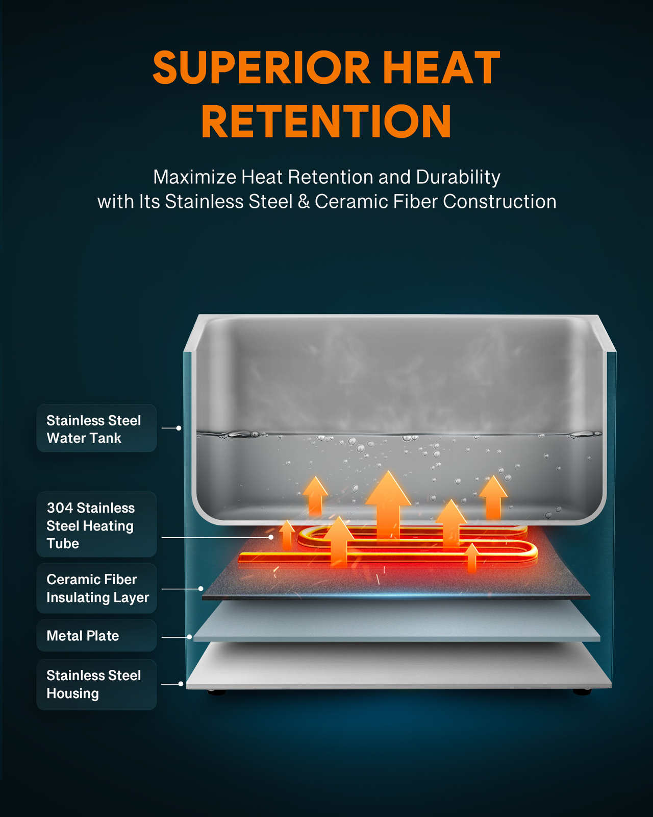 WILPREP 26QT Commercial Food Warmer Full Size Countertop Bain Marie 12x20" 1200W