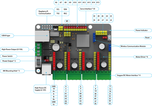 Makeblock MegaPi - Raspberry Pi and Arduino ATmega2560 with CH340G Motion Con... - Picture 5 of 6