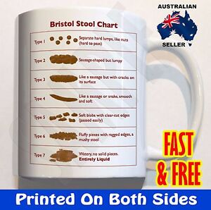 Stool Sample Chart