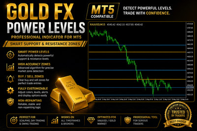 GOLD FX POWER LEVELS   Smart XAUUSD Support & Resistance Indicator for MT5