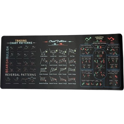 Trading Chart Patterns Desk Mat 35x15 Large Mouse Pad Forex Crypto Cheat Sheet