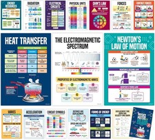 16 Physics Posters for Classroom, 11x16in Matte-Laminated Educational Physics