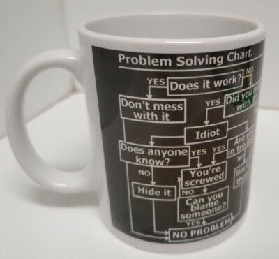 Twisted Envy '' Problem Solving Chart '' Workflow 10 Oz  Ceramic 4'' Mug Pre-owned