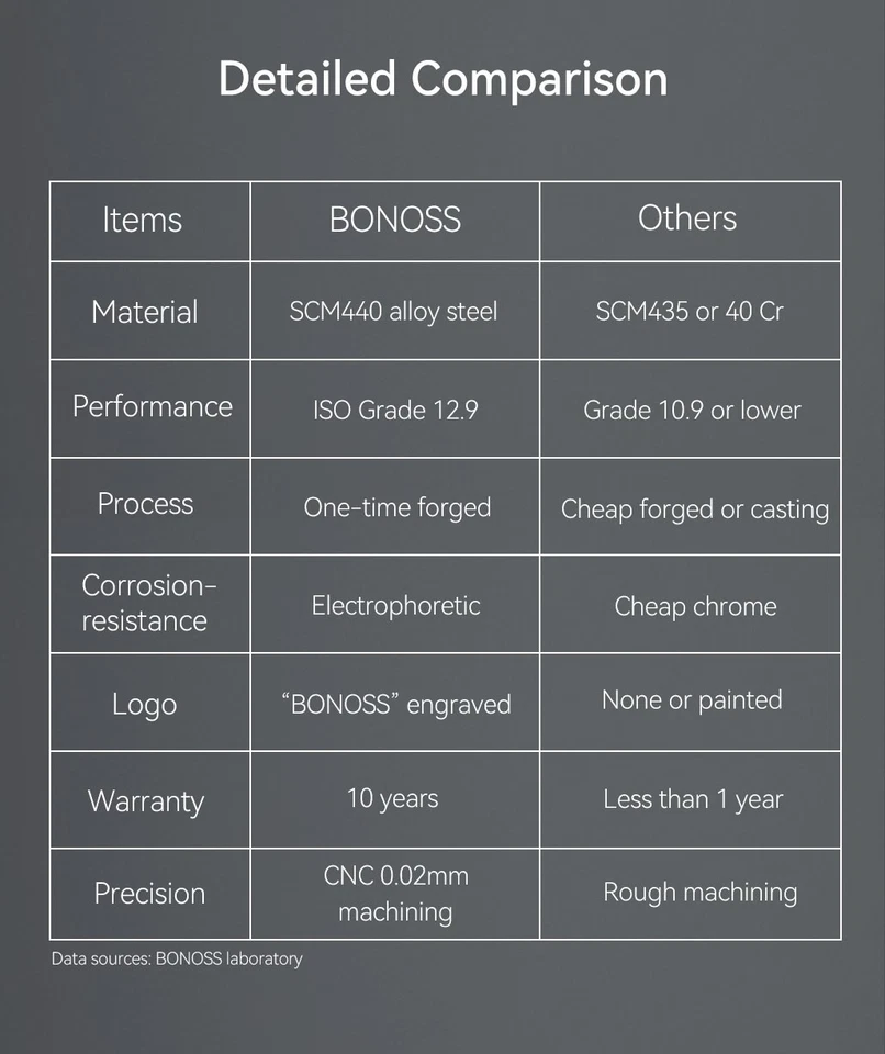 BONOSS 20 pernos de rueda negros 37 mm más largos 14x1,5 aleación de acero para Audi Q5 SQ5 Q7 Q8 Foto 2 de 4