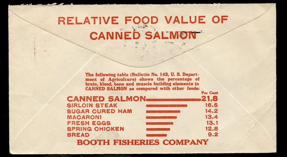 AD COVER BOOTH FISHERIES RELATIVE FOOD VALUE CANNED SALMON cds DENVER COLO.1932 - Image 2 of 4