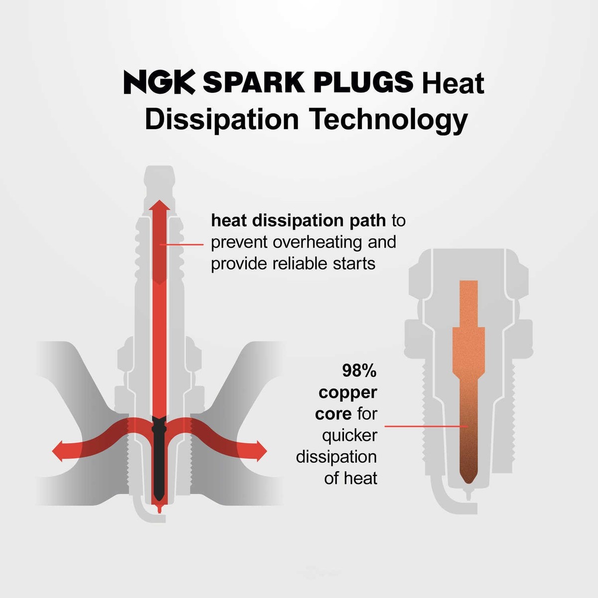 Spark Plug NGK 93819 | eBay