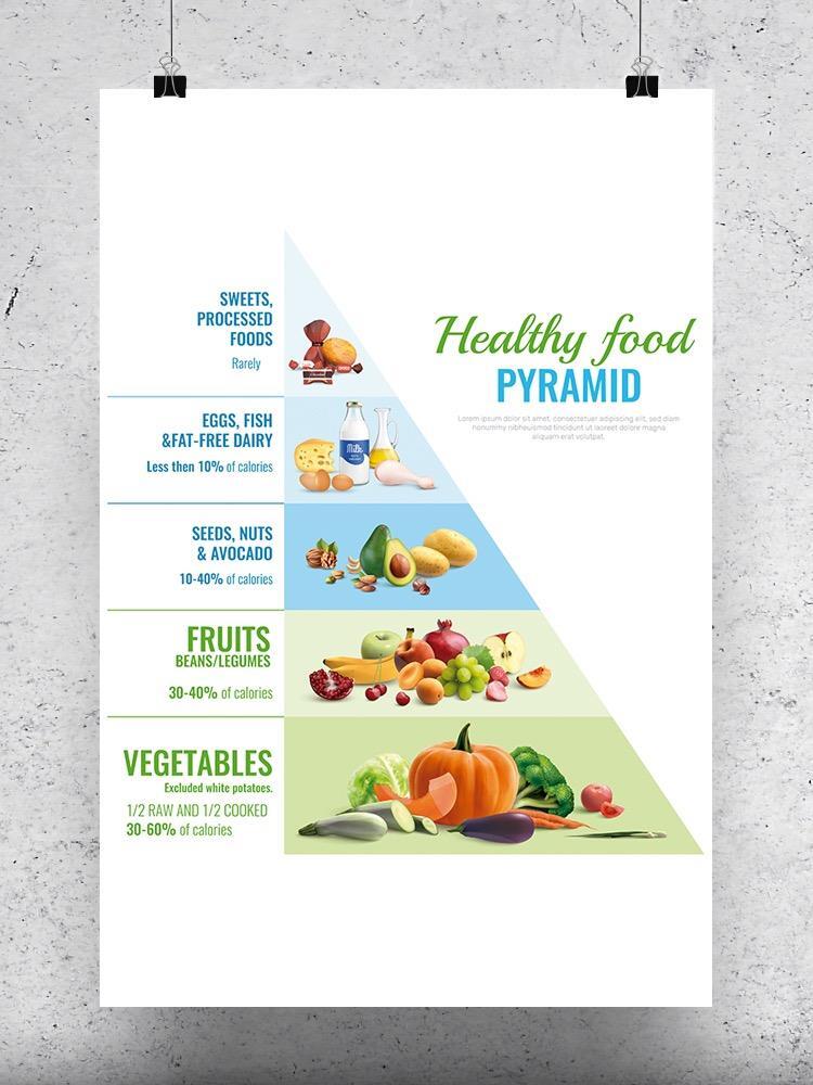 Processed Food Pyramid