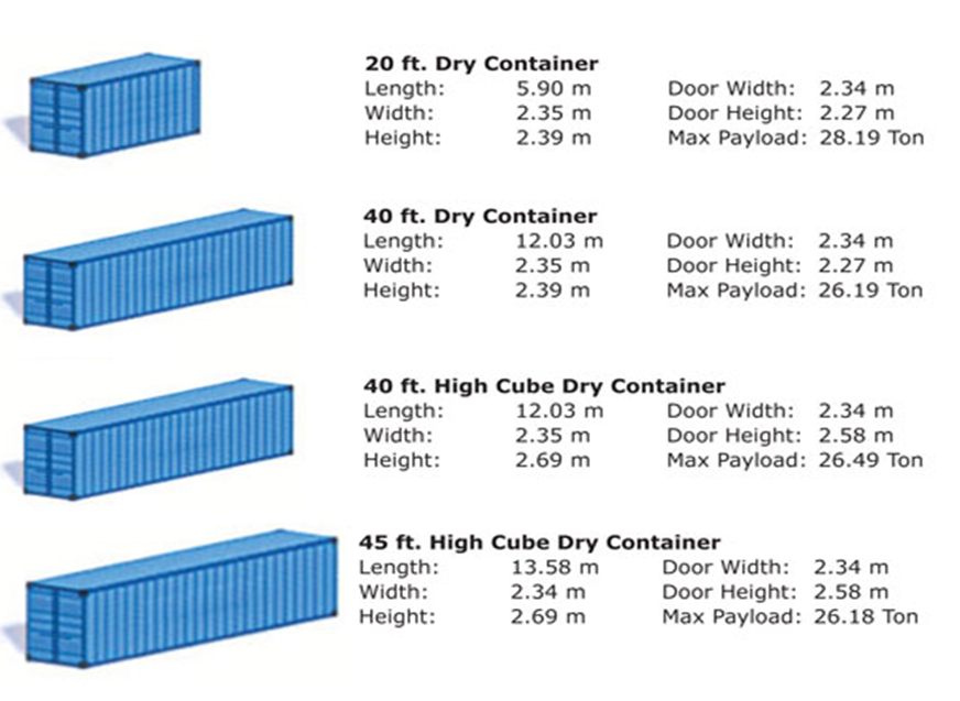 Container height. Контейнер 40фт High Cube габариты. Контейнер 40 HC/hq (High Cube). Высота 40ф контейнера HC. Габариты контейнер 20dc 40 футового.