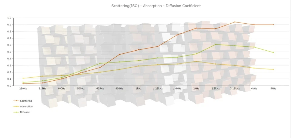 Akustischer Diffusor "Sirius" - 50x50x15,3cm | 2D QRD-Panel | Akustik | HDF plat - Bild 2 von 4