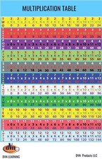 Multiplication Table; Mathematical operation Size 11x17