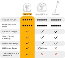 UBPET 22000Pa Robot Vacuum Cleaner V10 3
