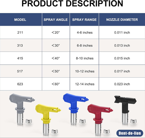 Set Di Punte Spray per Vernice Airless, 5 Punte Reversibili per Ugelli a Spruzzo - Foto 2 di 12