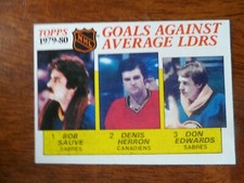 1980-81 TOPPS HOCKEY #166 GOALS AGAINST AVERGAE LEADERS EX/MT A-987