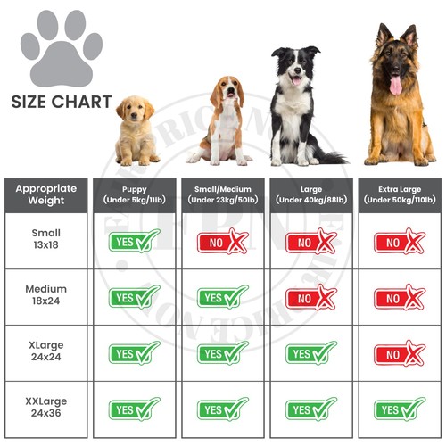 FPN Puppy Pads for Dogs 100 Count | Small, 13x18 inch, Pee Pads for Dogs , Pe... - Picture 3 of 8