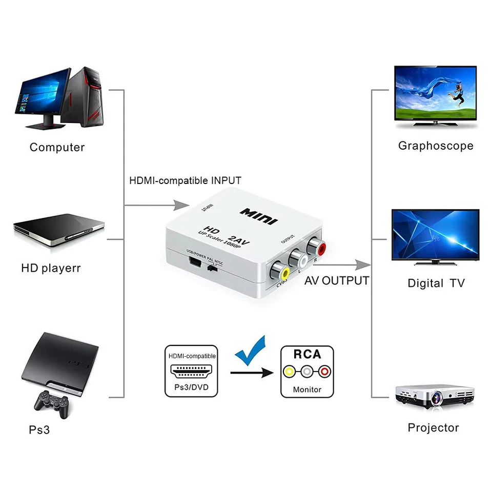 HDMI AV DownScaler Adapter Video Composite Converter HDMI to RCA Support 1080p - Image 4 of 4