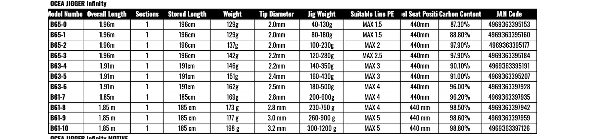 Shimano 19 OCEA JIGGER INFINITY B63-4 One Piece Baitcasting Rod | eBay