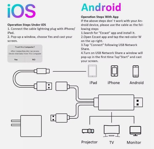 1080P HDMI Mirroring AV Cable for iPhone iPad Android Phone to TV HDTV Adapter - Picture 4 of 4