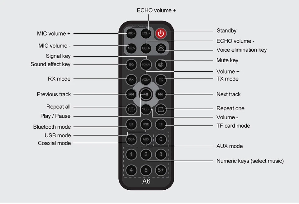 GTMEDIA A6 Bluetooth 5.1 Receiver Transmitter Bass Hi-Fi Audio Adapter Coaxial  - Image 3 of 4