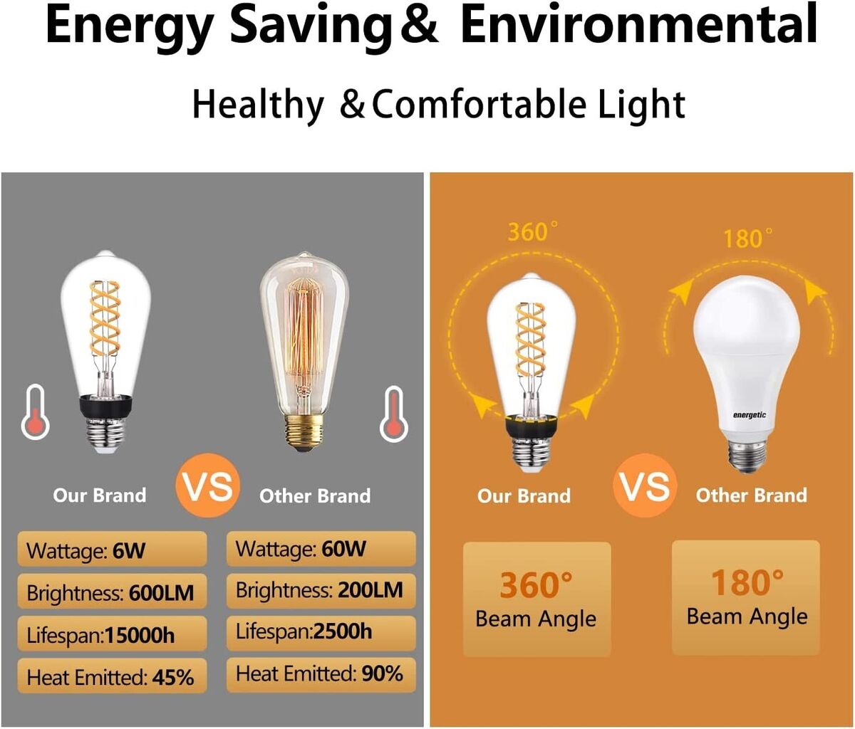 6 pk ST19 ST58 6W Dimmable Vintage Edison LED Bulb Warm 6 pk ST19 ST58 6W Dimmable Vintage Edison LED Bulb Warm