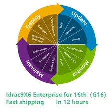 iDRAC9 X6 Enterprise License For Dell R460 R560 R660 R760 R860 T360 T560 T660