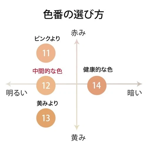 FANCL Creamy Pact Foundation Excellent Rich Refill 11g Medium SPF25・PA++ - Image 3 of 3