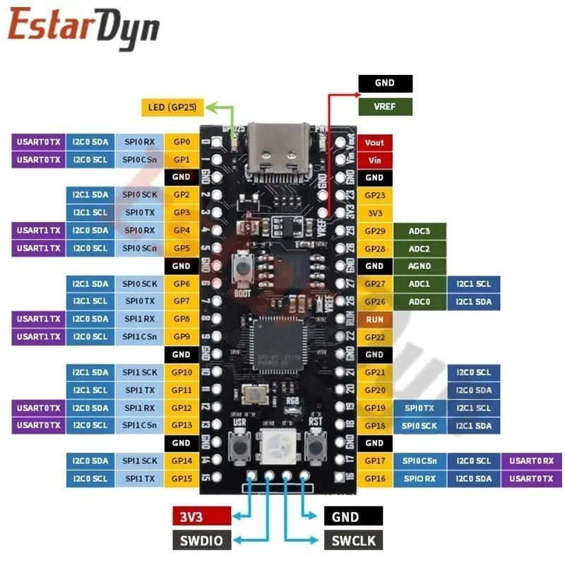 Raspberry Pi Zero W v1.1 Microcontroller Development Board Wireless Wifi - Image 3 of 4