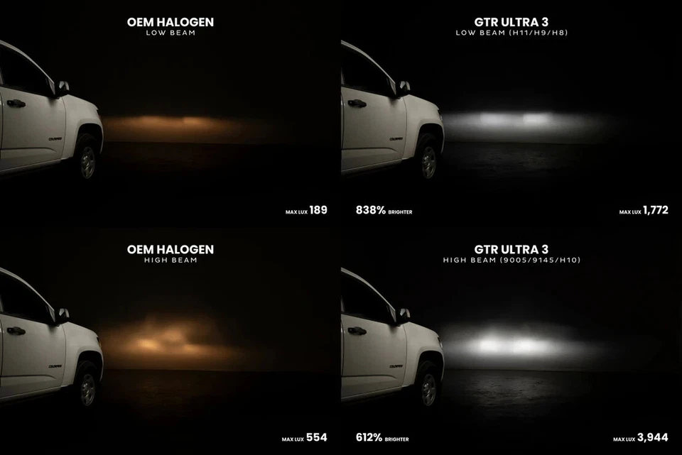 GTR Lighting Ultra 3 H4 LED Bulb ( one Pair ) lifetime warranty - Image 2 of 4