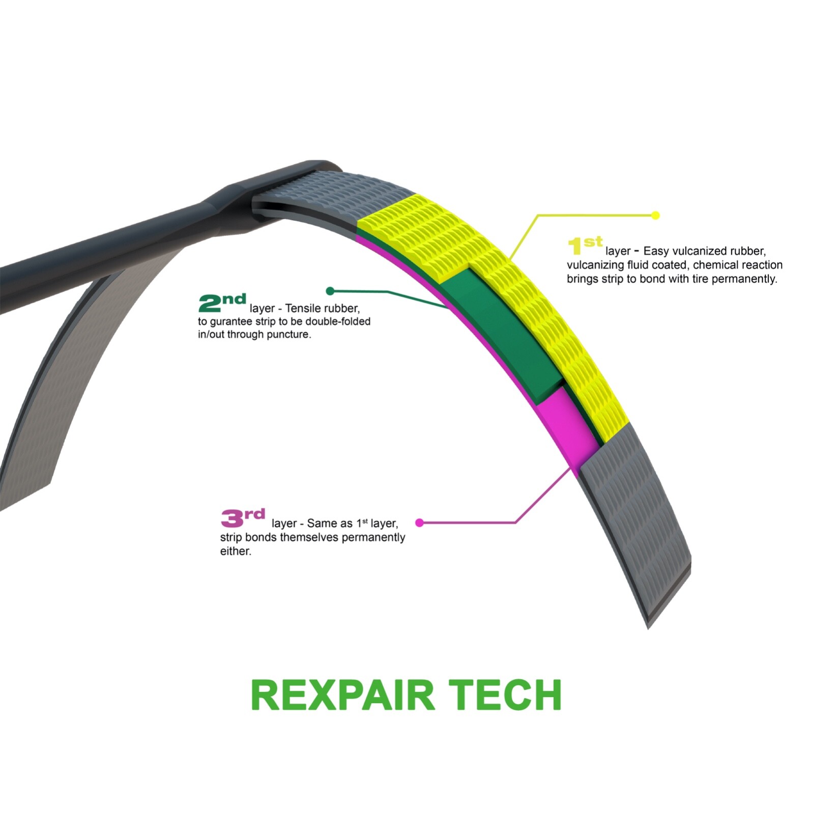 reXpair Ultimate Automotive Tire Repair Kits eBay