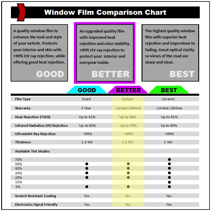 Hágalo usted mismo tinte de ventana de nano carbono precortado para cualquier Nissan Máxima 2004-2023 CUALQUIER ventana Foto 2 de 4