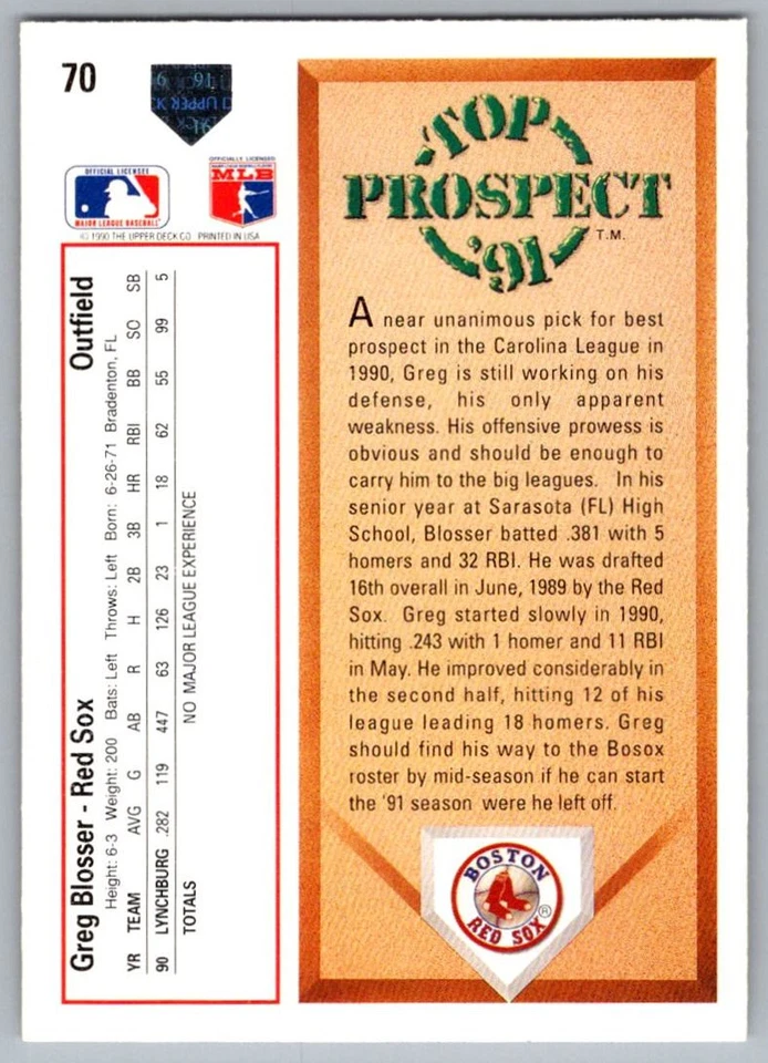 1991 Upper Deck Greg Blosser Boston Red Sox #70 - Image 2 of 2