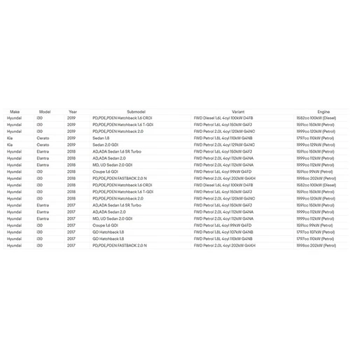 2X(97614-3X000 Air Conditioner Evaporator Temperature Sensor Thermistor Assy for - Picture 10 of 10