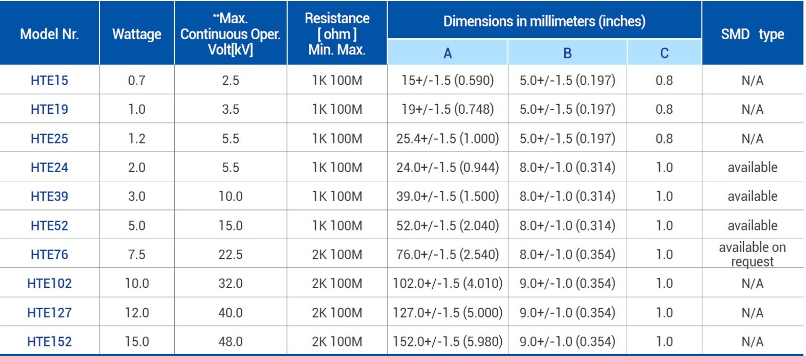 1pc - 3RLab HTE24 1M 1% 2W 5.5KV Non-Inductive High Voltage Film Resistor